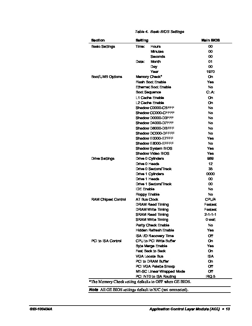 First Page Image of IS215ACLAH1AD Bios Settings.pdf